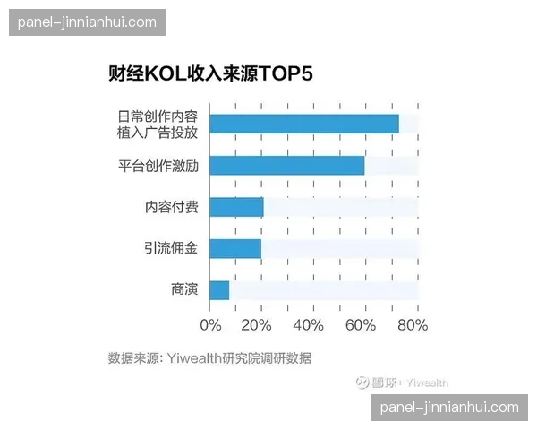 变现渠道从单一广告扩展至多元服务 增加收入来源